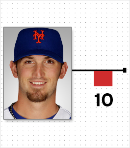 Illustration for article titled Cardio And Pooping: A Chart Of Every MLB Player Who Reportedly Lost Or Gained Weight This Offseason (And Why)